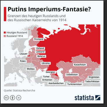 Droht ein weiteres Ausgreifen Russlands auf die Nachbarstaaten? [Matthias Janson: „Putins Imperiums-Fantasie?“ (23.02.2022); https://de.statista.com/infografik/26897/grenzen-des-heutigen-russlands-und-des-russischen-reichs-von-1914/]